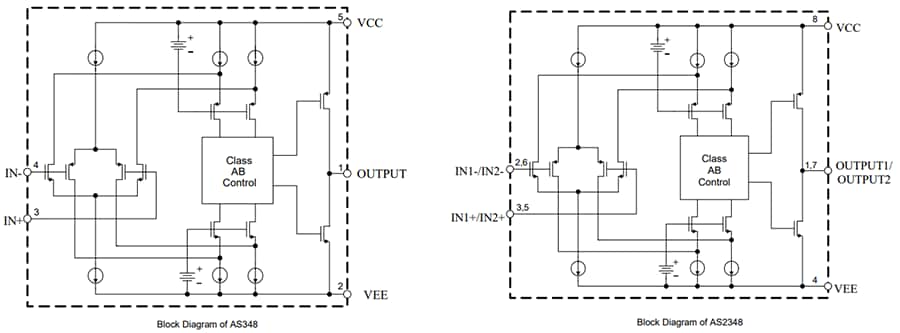 Block Diagram - Diodes Incorporated AS348/AS2348 RRIO CMOS Operational Amplifiers